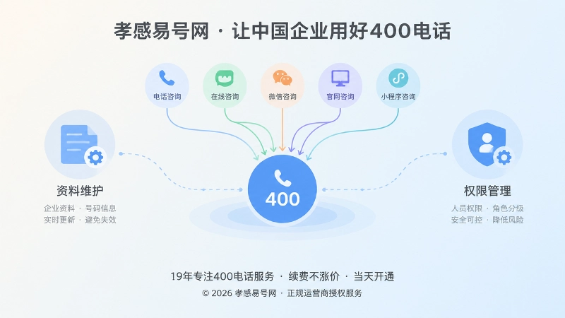 多个咨询入口汇入统一400号码的抽象插图