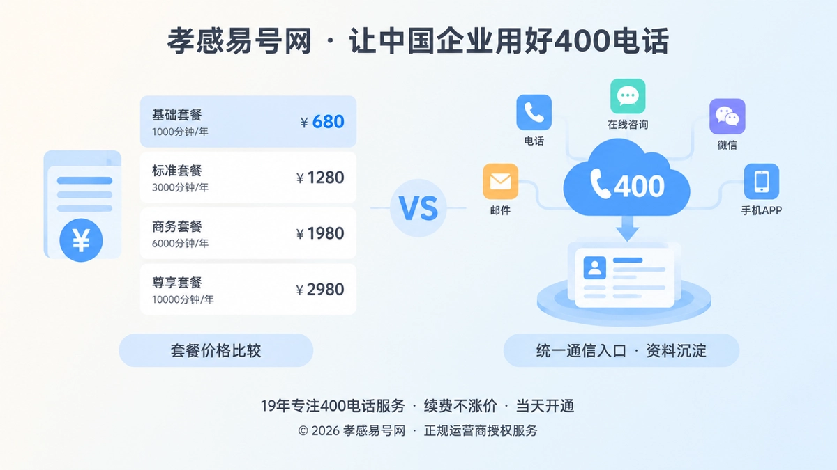 2026年套餐解析：400电话费用之外，孝感企业更该看通信能力如何沉淀
